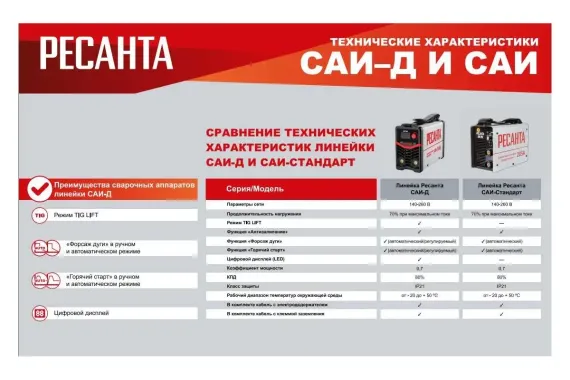 Сварочный инвертор "РЕСАНТА" САИ-250Д