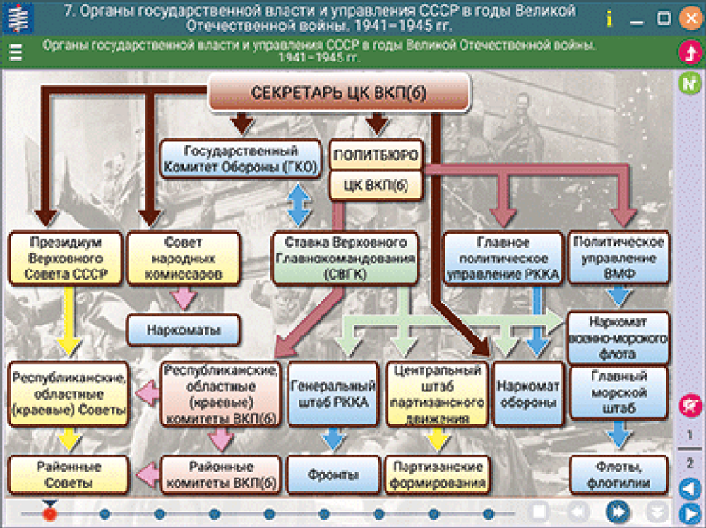 Наглядная история. История России. XX - начало XXI века. 9 класс