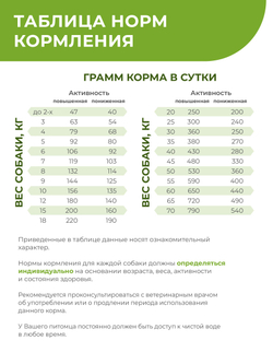 Корм для собак средних и крупных пород VD Joint Mobility JM, диетический, для поддержания подвижности суставов, 800 гр, QUATTRO