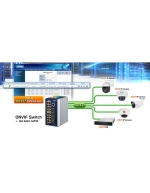 Коммутатор Planet IGS-6325-8UP2S