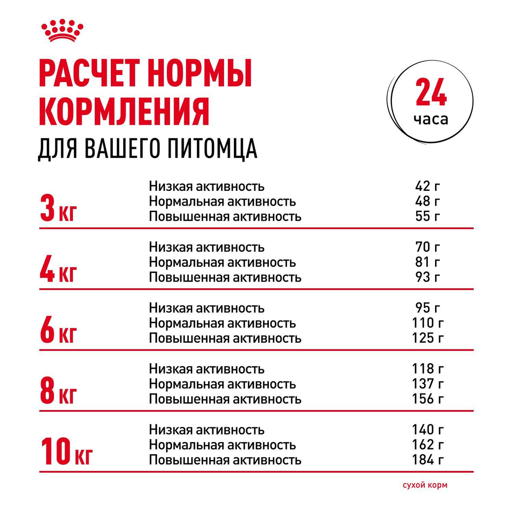 Royal Canin Mini Dental Care Мини Дентал кэа Корм сухой для собак мелких пород против образования зубного камня 3кг