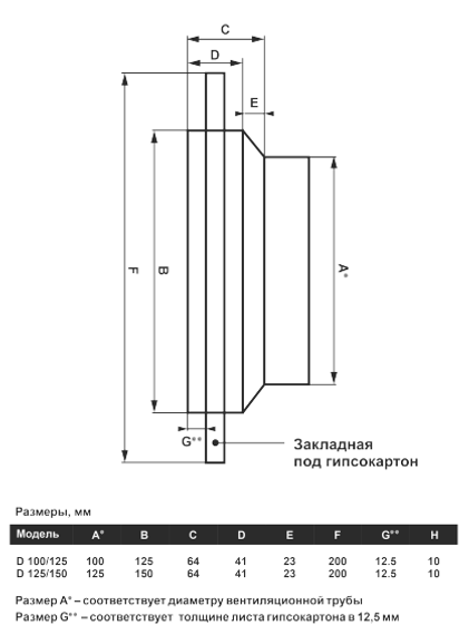 Диффузор теневой Visioner TDGK100/90 с приточно-вытяжным вентилятором под гипсокартон с регулировкой потока воздуха D100 мм
