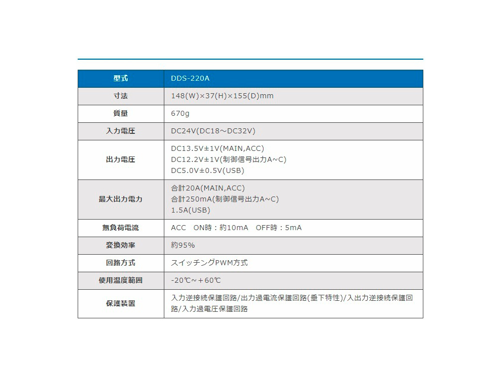 DDS-220A DC/DC CONVERTER