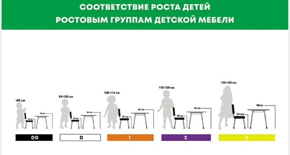 Стул "АБВГДейка" группа 1