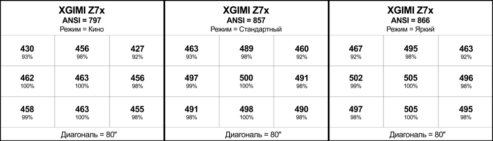 Проектор XGIMI Z7X