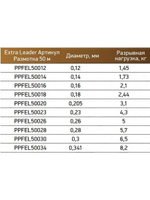 Леска Power Phantom Fluorocarbon Extra Leader