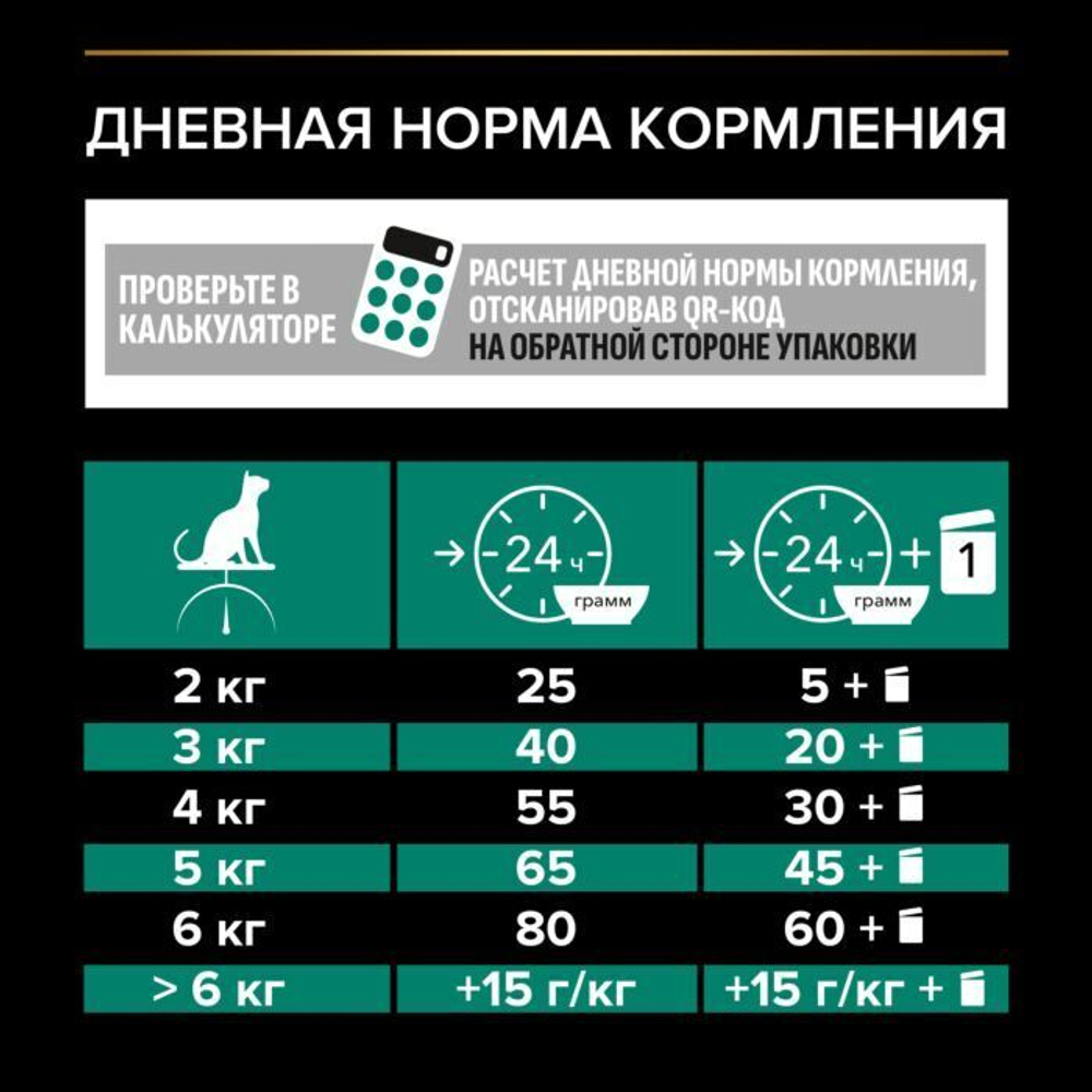 ProPlan для стерилизованных кошек Лосось