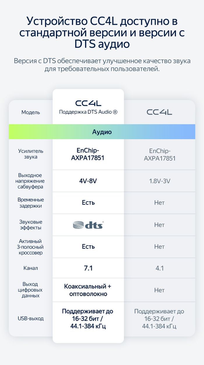 Магнитола для Hyundai Santa Fe 4 2018-2020 - Teyes CC4L-DTS монитор 10.1" IPS, Android 14, Быстрая, Snapdragon 662, CarPlay, 4G SIM-слот