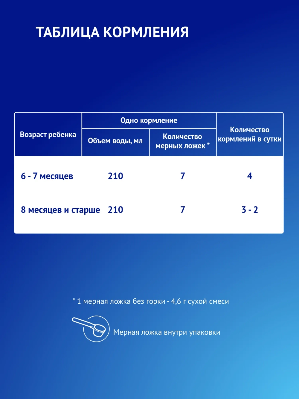 Смесь молочная Nutrilak Premium 2 1050 г с 12 месяцев