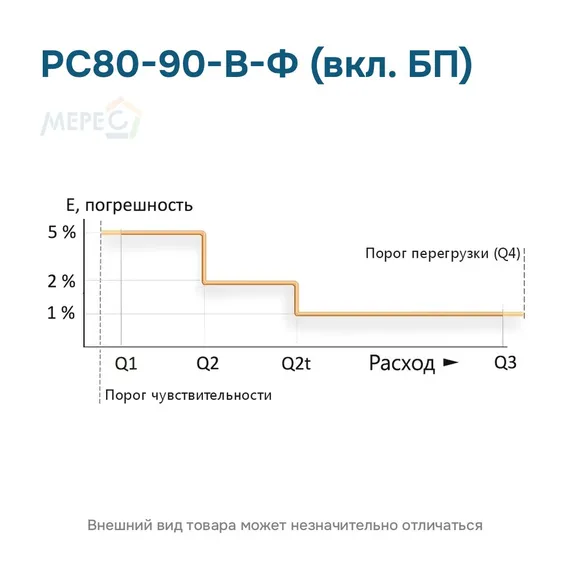 РС80-90-В-Ф (вкл. БП)