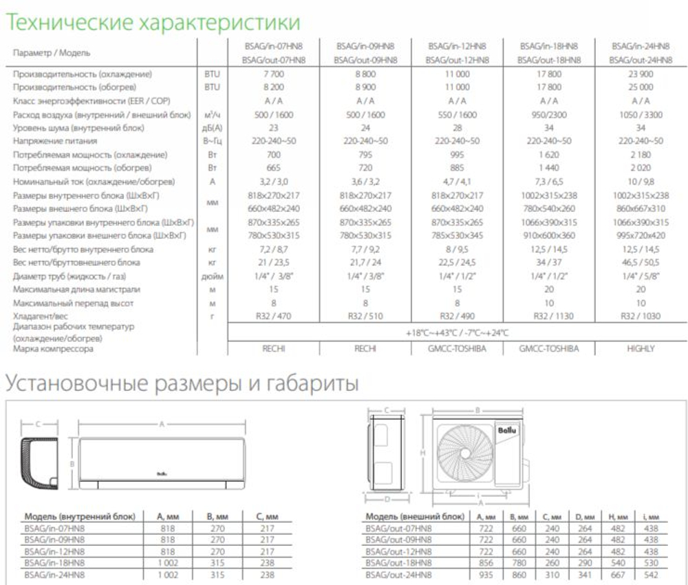 Сплит система BALLU iGreen Pro BSAG-07 (до 21м2)