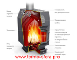 Отопительная конвекционная печь ТМФ Студент Студент, СД, СК, ТВ