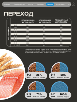 Корм сухой для взрослых собак породы Среднеазиатская овчарка (Алабай), премиум полнорационный комплекс, с лососем, 2,5 кг, QUATTRO