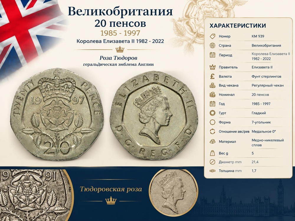 Великобритания 20 пенсов, 1997 Королева Елизавета II XF