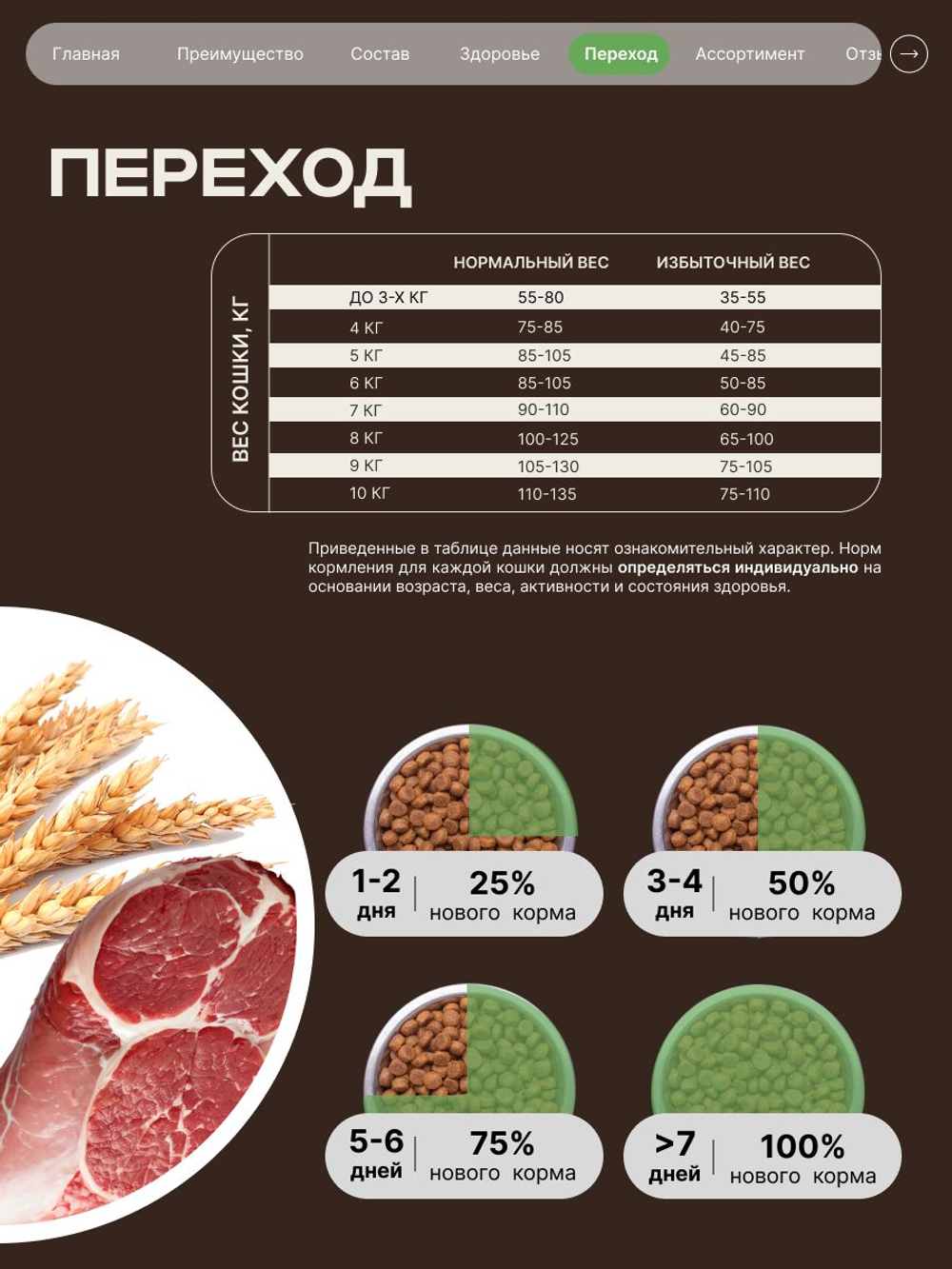 Корм сухой для кошек породы Сиамская кошка, с ягненком, 400 гр, QUATTRO