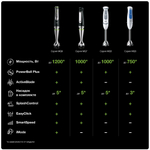 Погружной блендер Braun Multiquick 7 MQ7035X