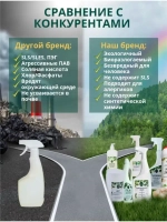 Средство для чистки акриловых ванн спрей эко 2шт