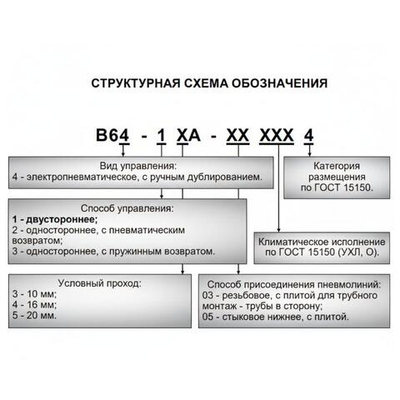 В64-14А-05 110В