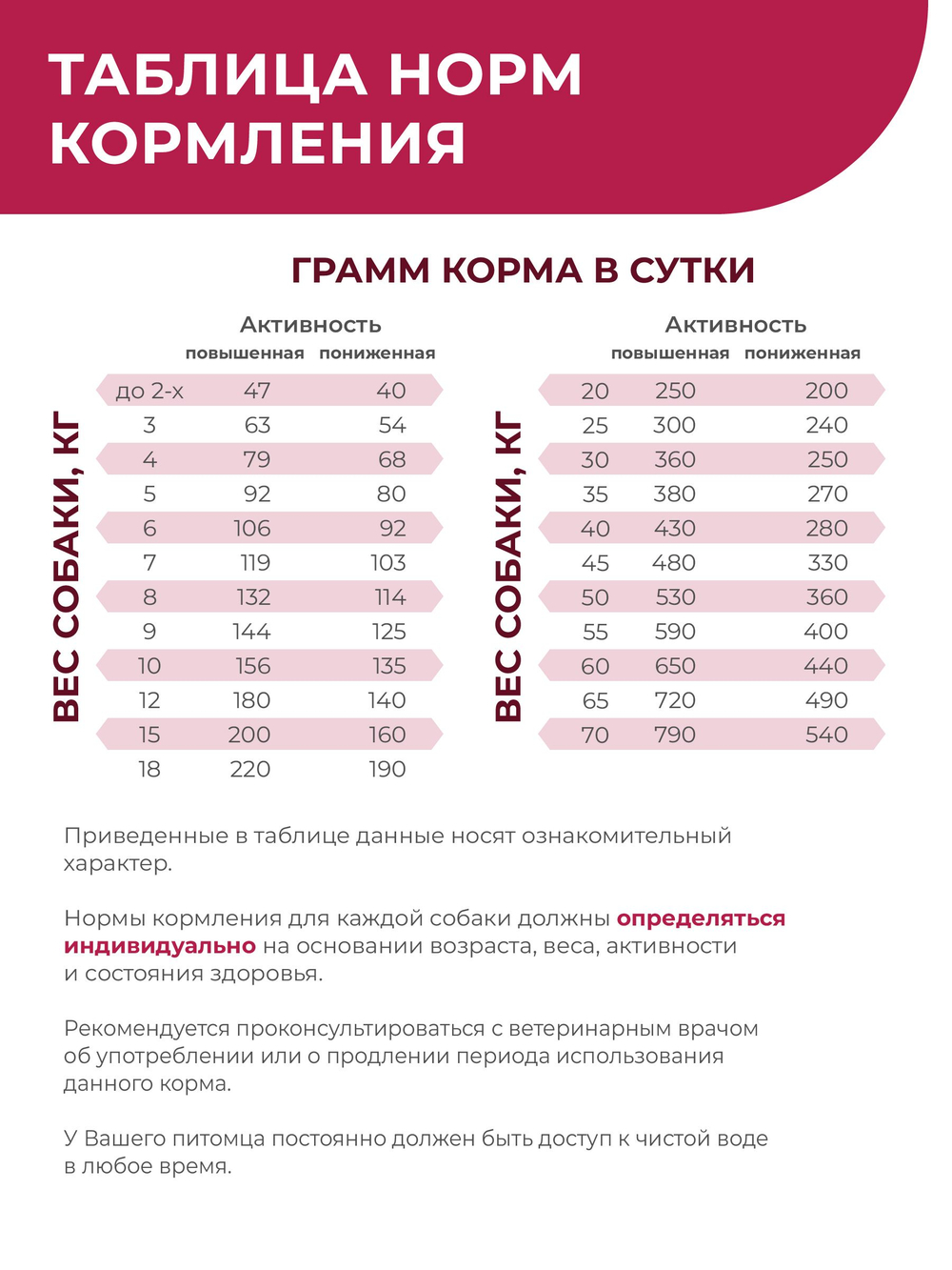 Корм для собак средних и крупных пород VD Cardiac formula CHF, диетический, при хронической сердечной недостаточности, 800 гр, QUATTRO