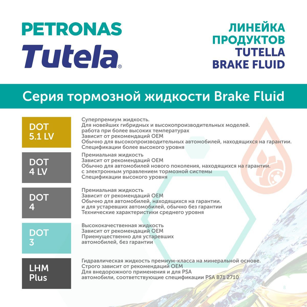 Жидкость тормозная PETRONAS TUTELA BRAKE LHM 1л