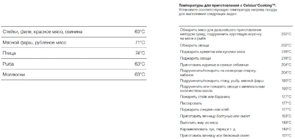 Варочная панель Asko HID654GC фото 8