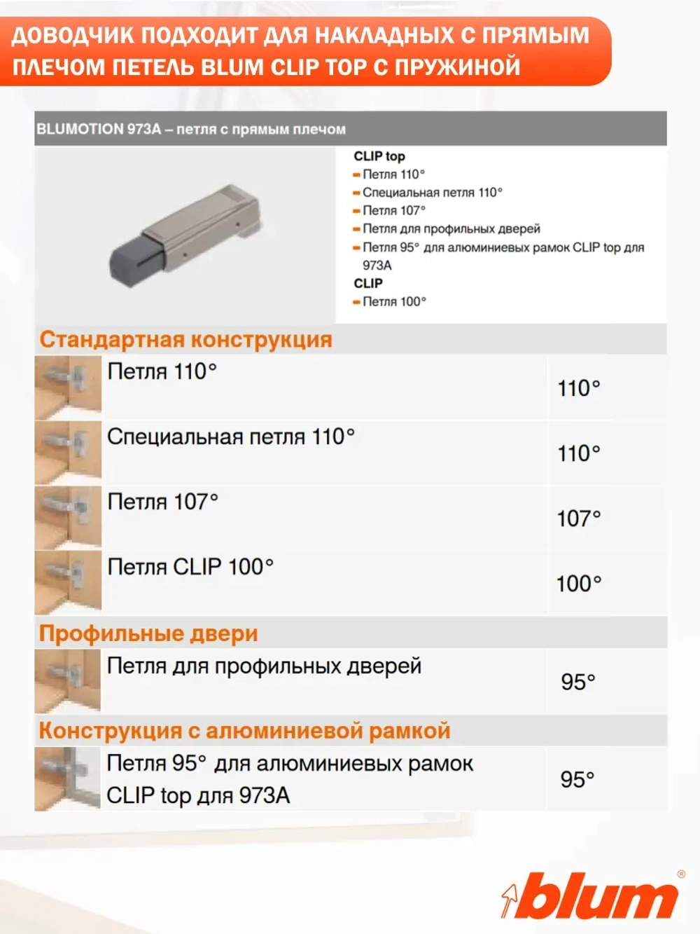 Доводчик 973A0500 для накладных петель, 2 шт