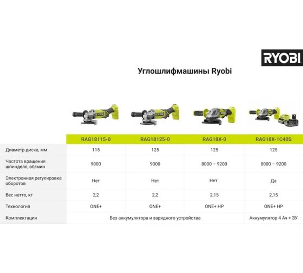 Бесщеточная углошлифмашина Ryobi ONE+ RAG18X-0 5133005011