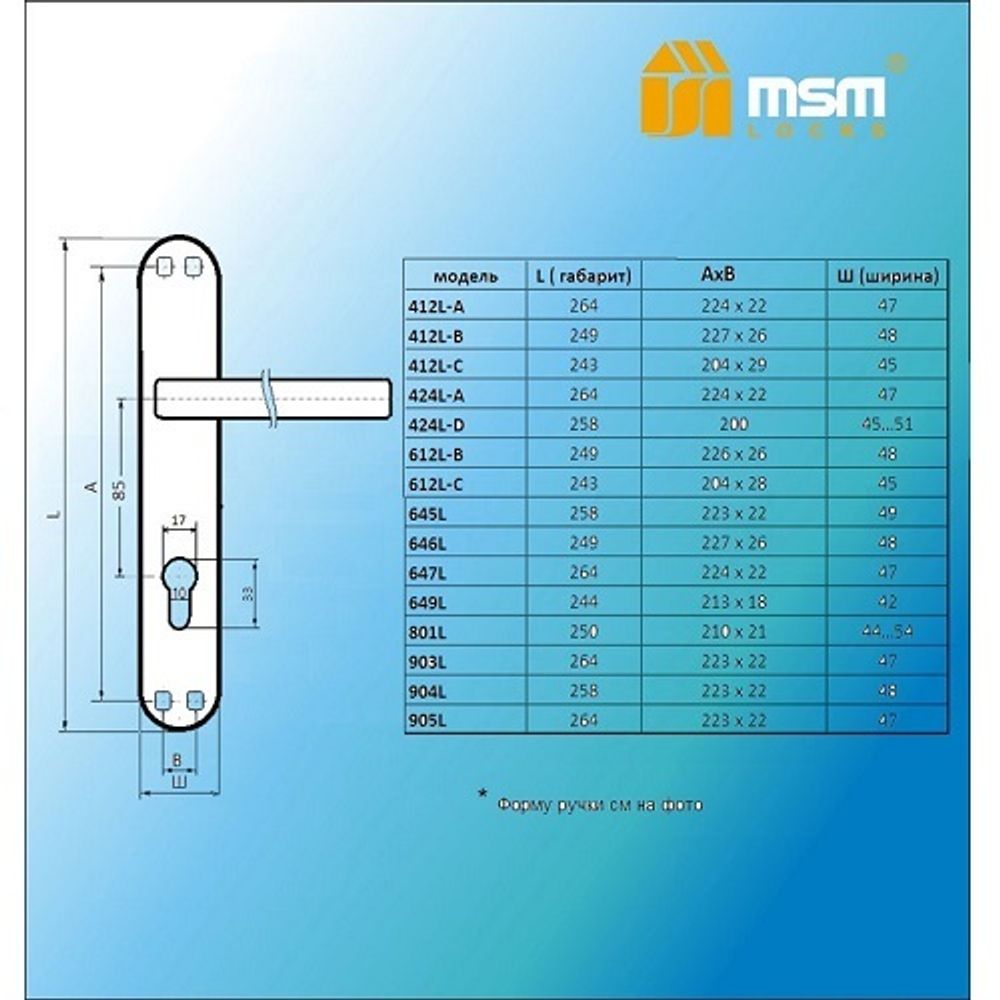 Ручки на планке MSM 612L-B BN/SN черный никель/мат.никель