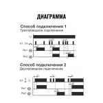 Реле импульсное BIS-404 230В 2х5А 2х1Z IP40 управление двумя нагрузками