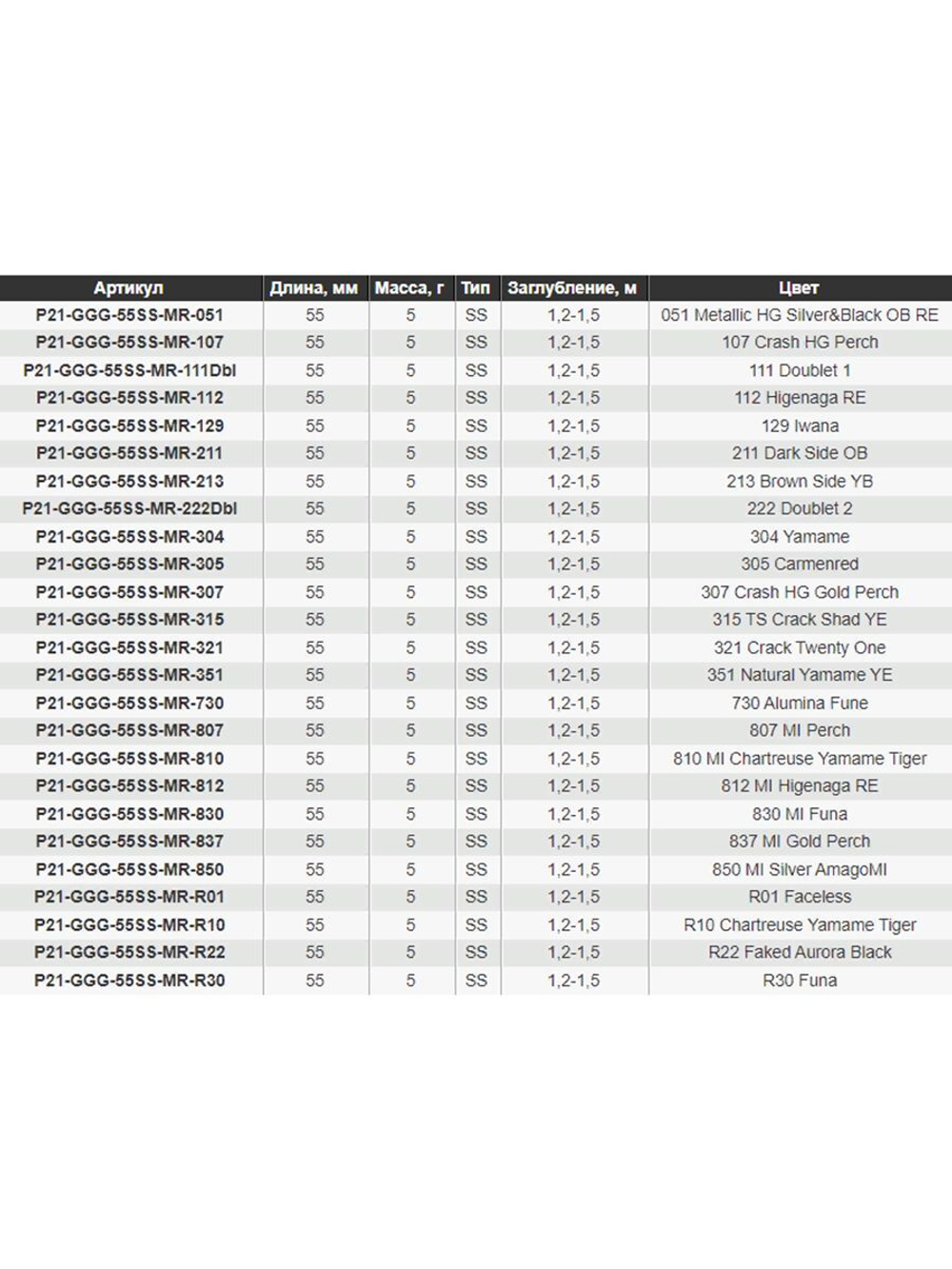 Воблер для рыбалки Pontoon21 GagaGoon 55SS-MR, 55мм, 5.0 гр., 1.2-1.5 м., цвет 850