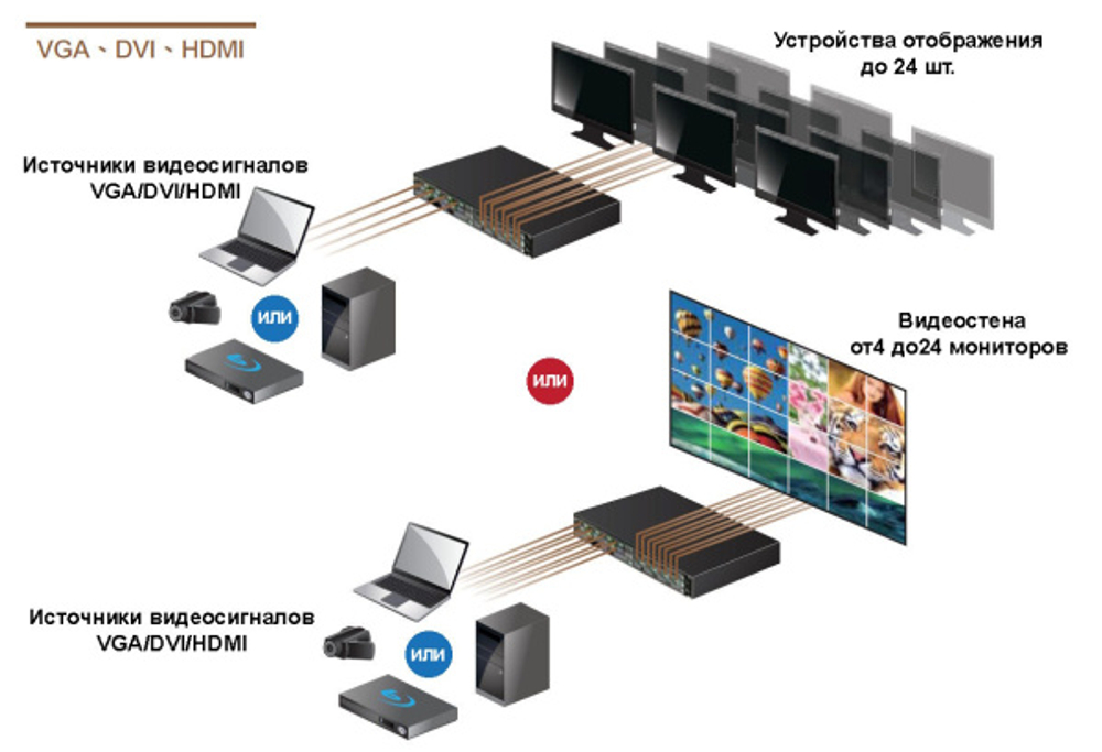 Переключатель TNTV MMS-2408CSTW