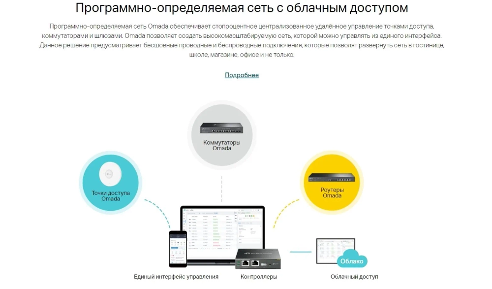Коммутатор TP-Link Omada (SG3210X-M2)