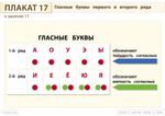 Плакаты к пособию «Сказка о царстве звуков и букв» Плакат 6-9 л. Электронная версия