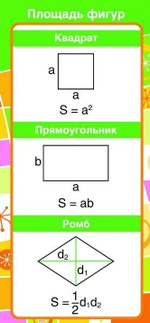 Карточка Запомни! Площадь фигур