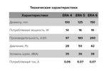 Вентилятор осевой вытяжной ERA ERA 4C c обратным клапаном dØ100