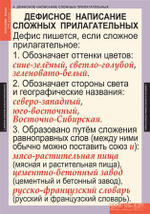 Комплект таблиц "Русский язык 6 класс" ( 7 таб.)