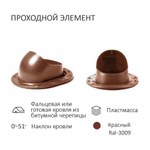 Комплект активной вентиляции: Вентиляционный выход изолированный D125/160 утепленный высота H=500 мм, проходной элемент SKAT для фальцевой и готовой кровли из битумной черепицы, турбодефлектор Ø 160 мм, переход на канализационную трубу D110 с вентиляционного выхода 125/160 без уплотнения, красный