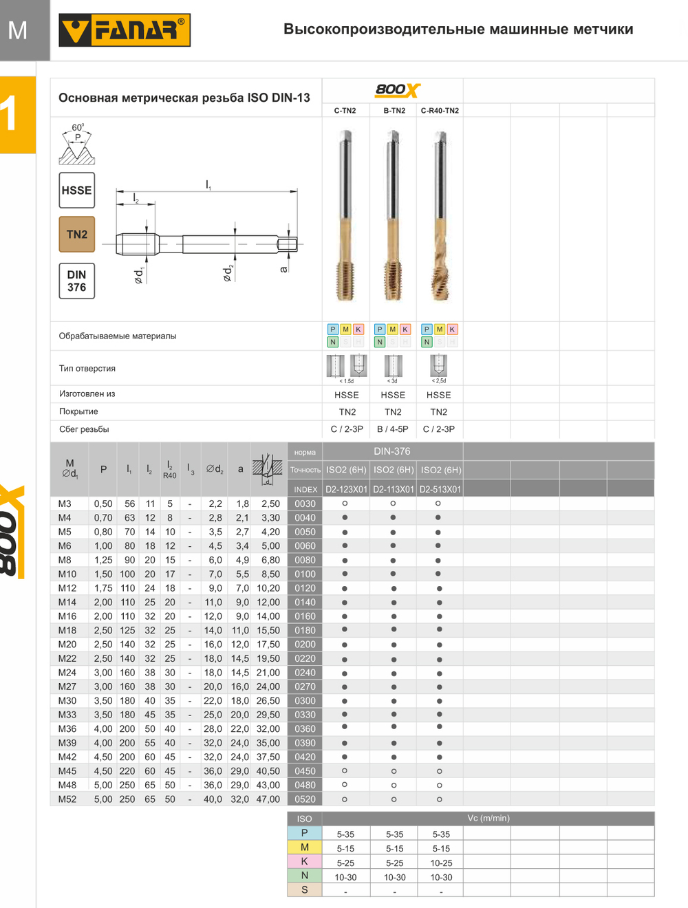Метчик машинный 800X M12 6H  DIN 376 B  HSSE TN2 D2-113X01-0120