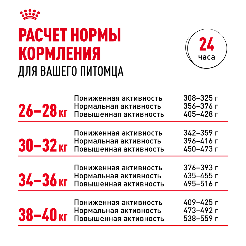 Royal Canin Labrador Retriever Лабрадор Ретривер Эдалт Корм сухой для взрослых собак породы Лабрадор Ретривер в возрасте от 15 месяцев 3кг