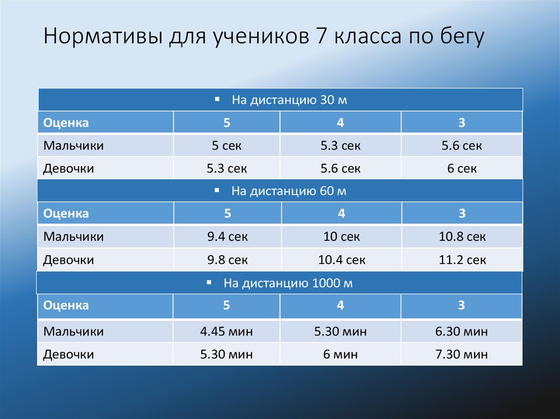 Стенд "Контрольные нормативы для учащихся 2-11 классов" (70*100 см)