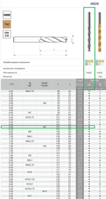 Сверло DIN-338 6,6 HSSCo5 INOX w2-101811-0660