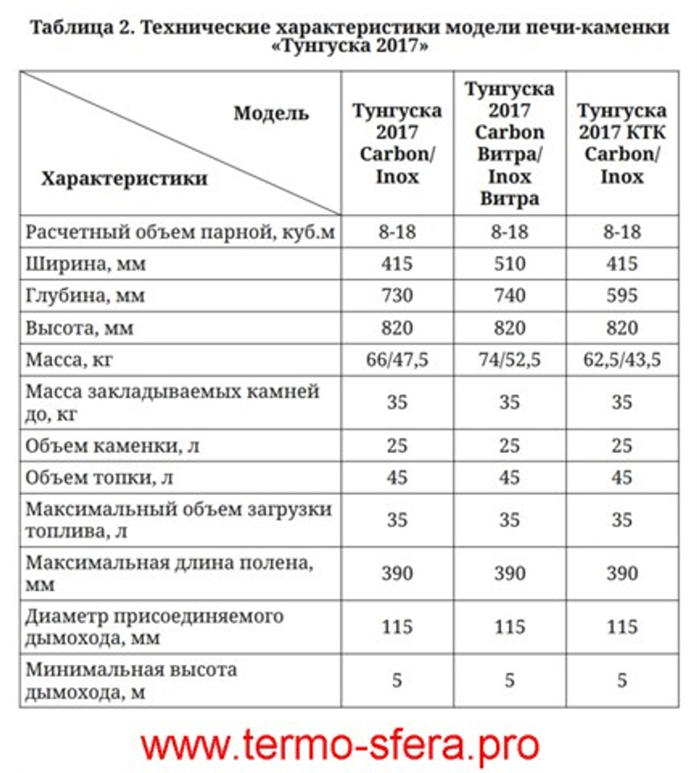 Печь для бани Тунгуска 2017 Carbon ДН ТО антрацит