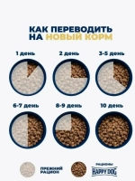 Корм для собак с птицей Happy Dog Profi Krokette 23/9,5 Basis (Хеппи дог Профи крокет), 20 кг