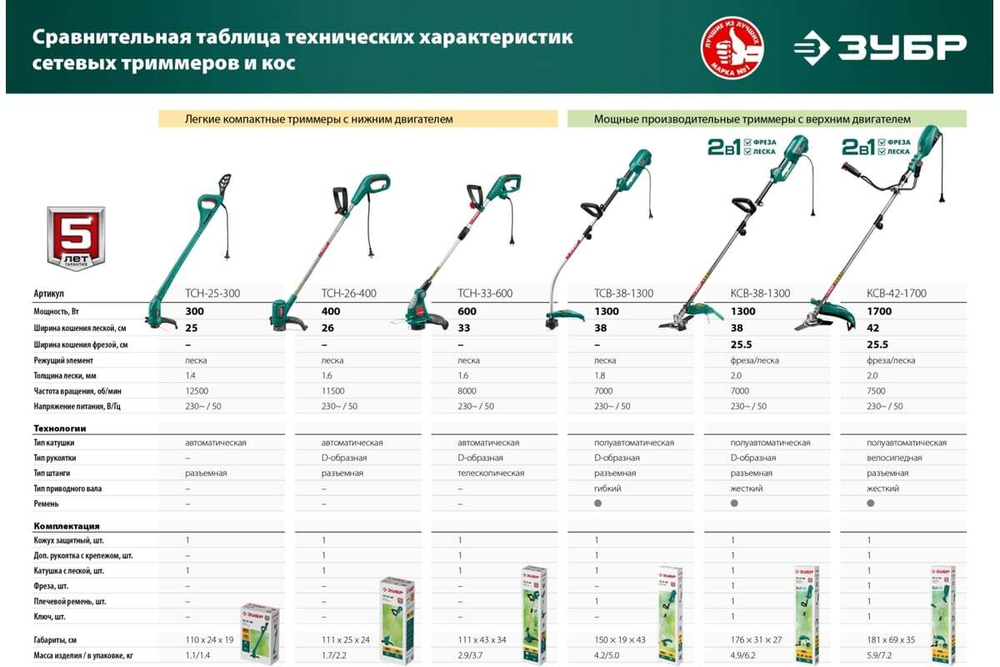 Сетевая коса ЗУБР 1700 Вт КСВ-42-1700