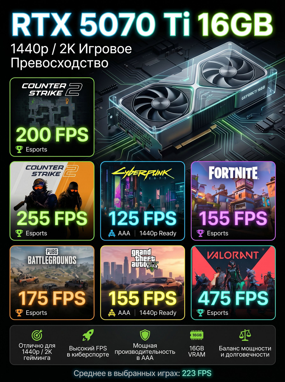 Игровой компьютер FIRESTRIKE PRO Ryzen 7 7800X3D / RTX5070Ti 16ГБ / 32ГБ DDR5 / SSD 2ТБ