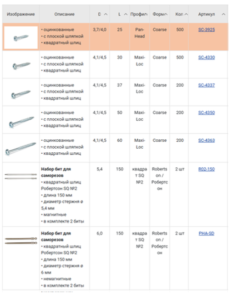 Новинка! Саморезы оцинкованные с плоской шляпкой 200 шт Woodwork Maxi-Loc L=50 мм d=4,1/4,5 мм, квадратный шлиц, для соединений на косой шуруп SC-4350