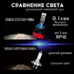 Автолампы светодиодные HB4