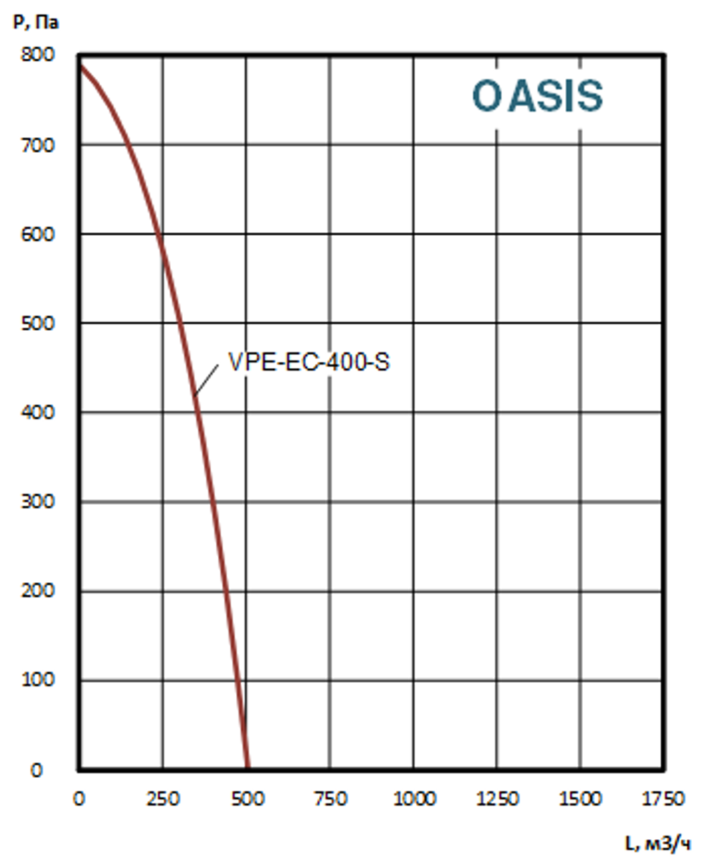 Приточно-вытяжные установки OASIS-VPE-EC-400-2.3-S