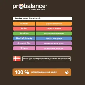 Пауч ProBalance Sensitive для собак с чувствительным пищеварением и склонным к аллергии