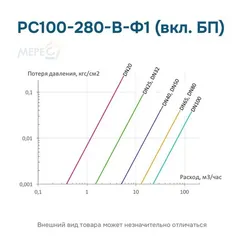 РС100-280-В-Ф1 (вкл. БП)